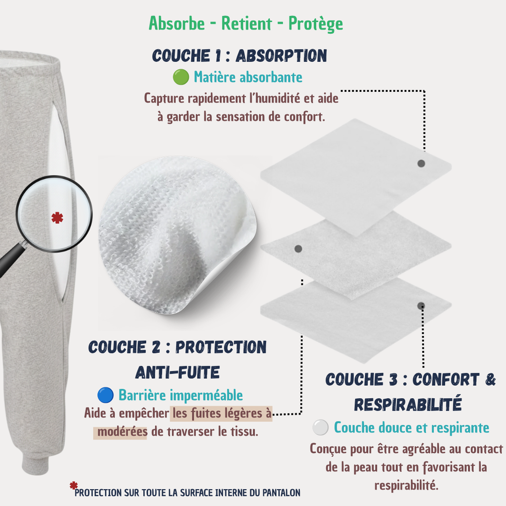 Pantalon pour fuites urinaires