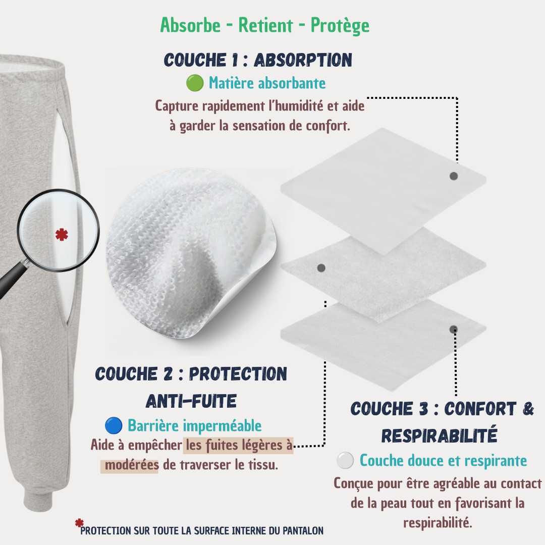 Short pour fuites urinaires